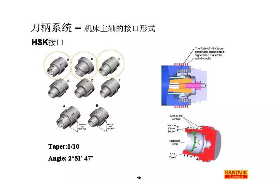 40張圖解加工中心的刀柄系統(tǒng),聰明人都收藏了(圖10) 40張圖解加工中心的刀柄系統(tǒng),聰明人都收藏了(圖10)